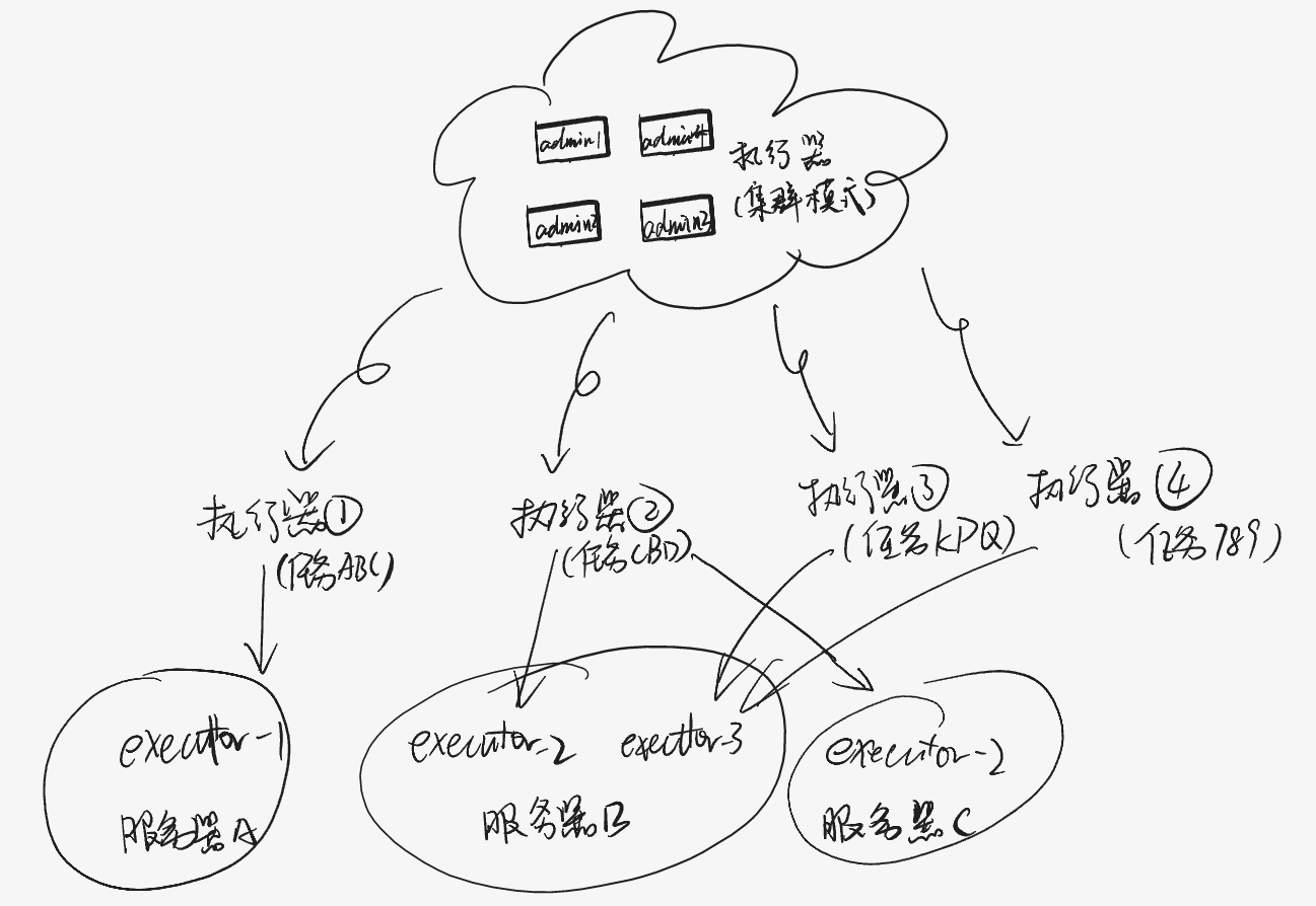 notion image